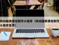 湖北狗动图表情包制作小程序（狗动图表情包制作小程序免费）